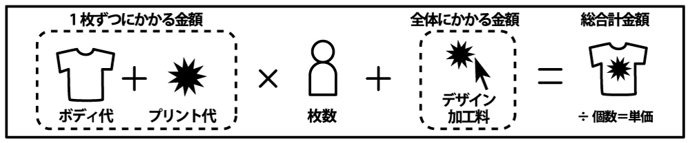 カッティングプリント